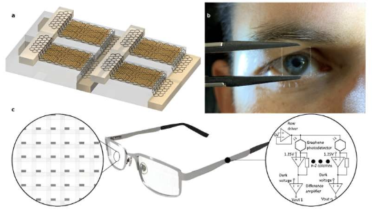 There's a new breakthrough in eye-tracking technology with the development of a semi-transparent camera