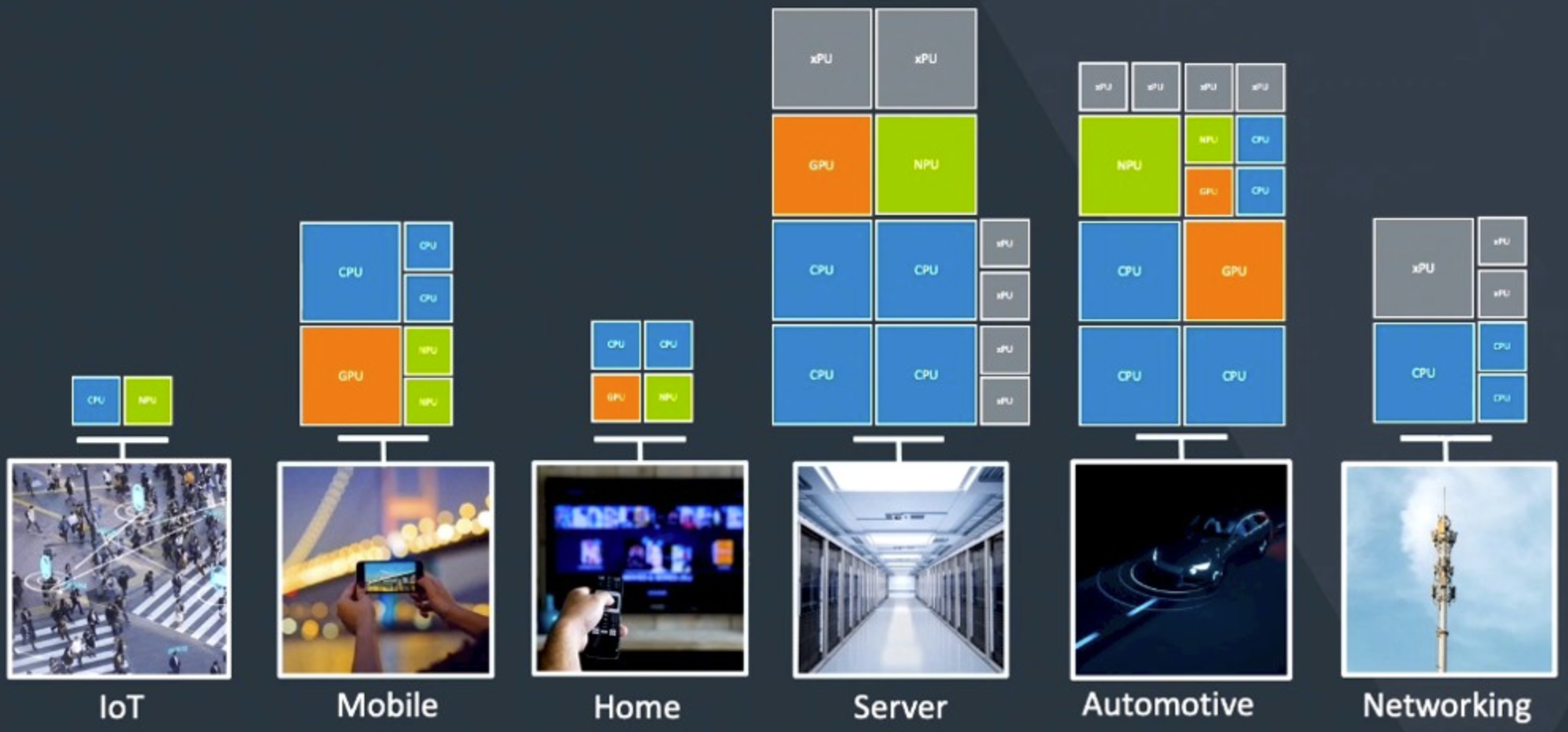 , CEO of Arm, discusses the company's transformation since its IPO