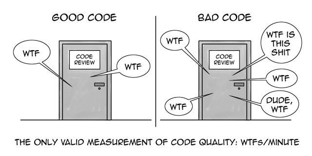 The article from Tobeva Software explores the nuances of writing clean code and the trade-offs between code readability and performance