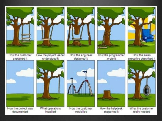 In his article " Why I Don't Do Domain Driven Design, " Tony Marston critiques Domain-Driven Design (DDD)