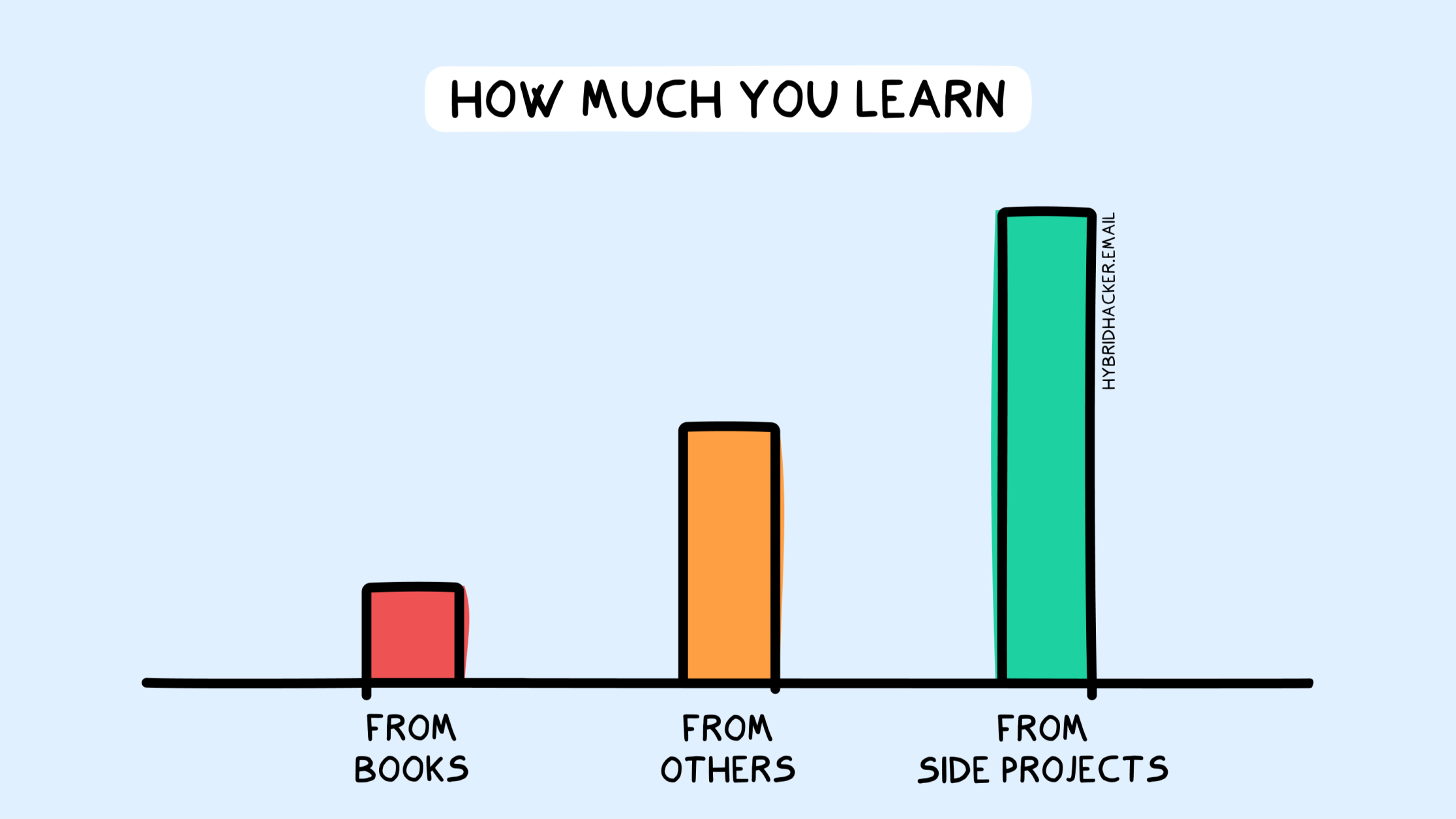 The Blissful Zen of a Good Side Project