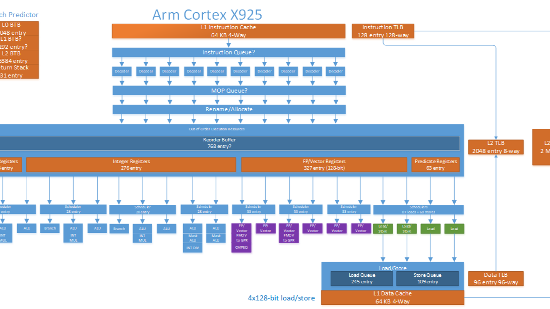 This article argues that Arm’s Cortex X925 has crossed an important threshold: it can now deliver desktop-class single-threaded CPU performance, at least in Nvidia’s GB10 implementation.