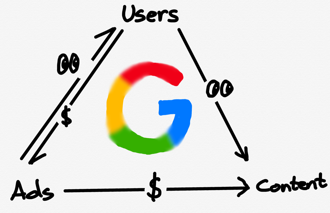 Ben Thompson argues that advertising was not the web’s original sin, but the workable economic model for a human-attention web